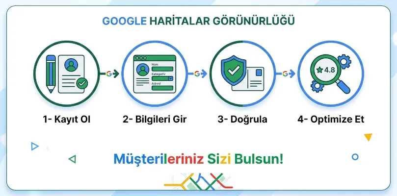 Google Haritalar'da işletme görünürlüğü
